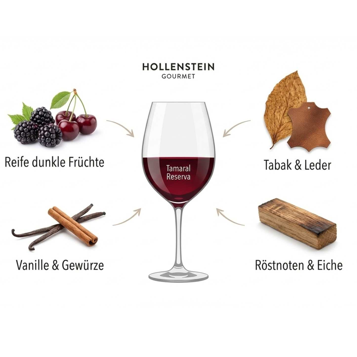 Tamaral Reserva – Ribera del Duero DO | Bodegas Tamaral